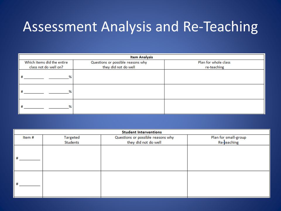 Assessment Analysis and Re-Teaching