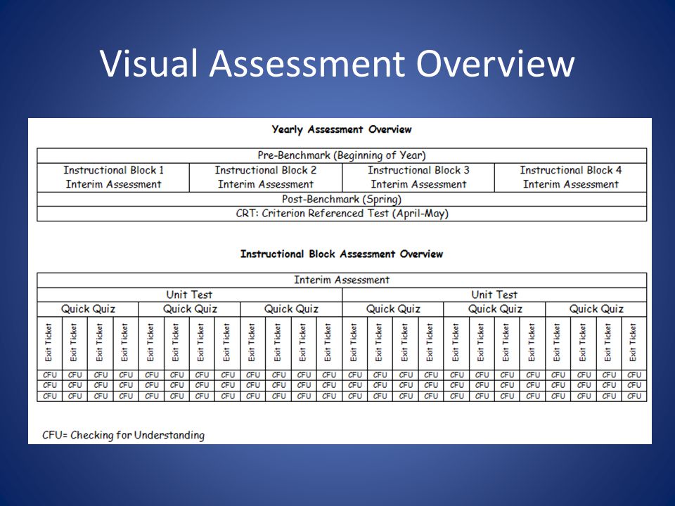 Visual Assessment Overview