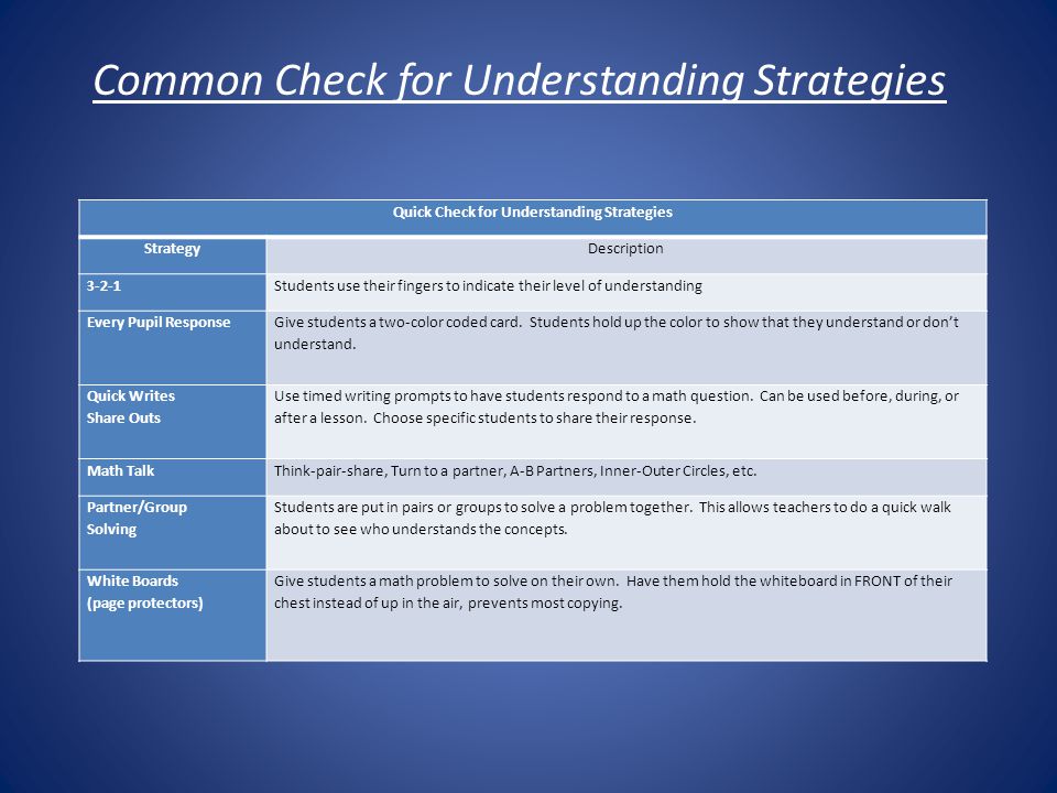 Common Check for Understanding Strategies Quick Check for Understanding Strategies StrategyDescription 3-2-1Students use their fingers to indicate their level of understanding Every Pupil Response Give students a two-color coded card.
