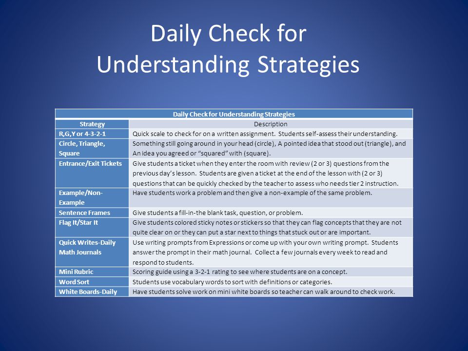 Daily Check for Understanding Strategies StrategyDescription R,G,Y or Quick scale to check for on a written assignment.