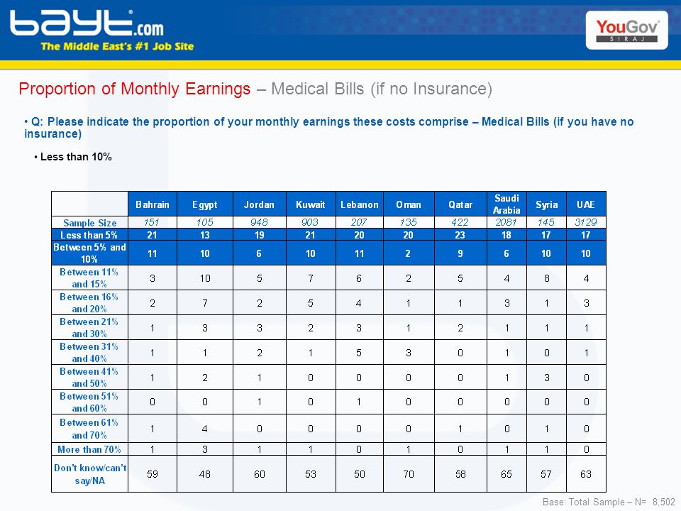 research results rents transport and costs 8 502 respondents