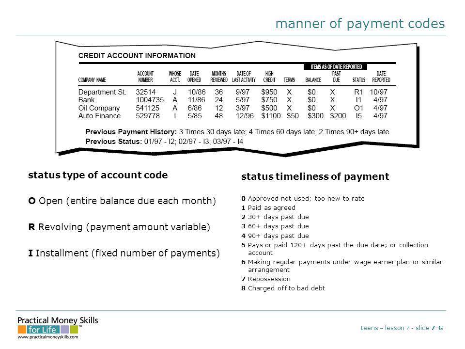 manner of payment codes status type of account code O Open (entire balance due each month) R Revolving (payment amount variable) I Installment (fixed number of payments) status timeliness of payment 0 Approved not used; too new to rate 1 Paid as agreed days past due days past due days past due 5 Pays or paid 120+ days past the due date; or collection account 6 Making regular payments under wage earner plan or similar arrangement 7 Repossession 8 Charged off to bad debt teens – lesson 7 - slide 7-G