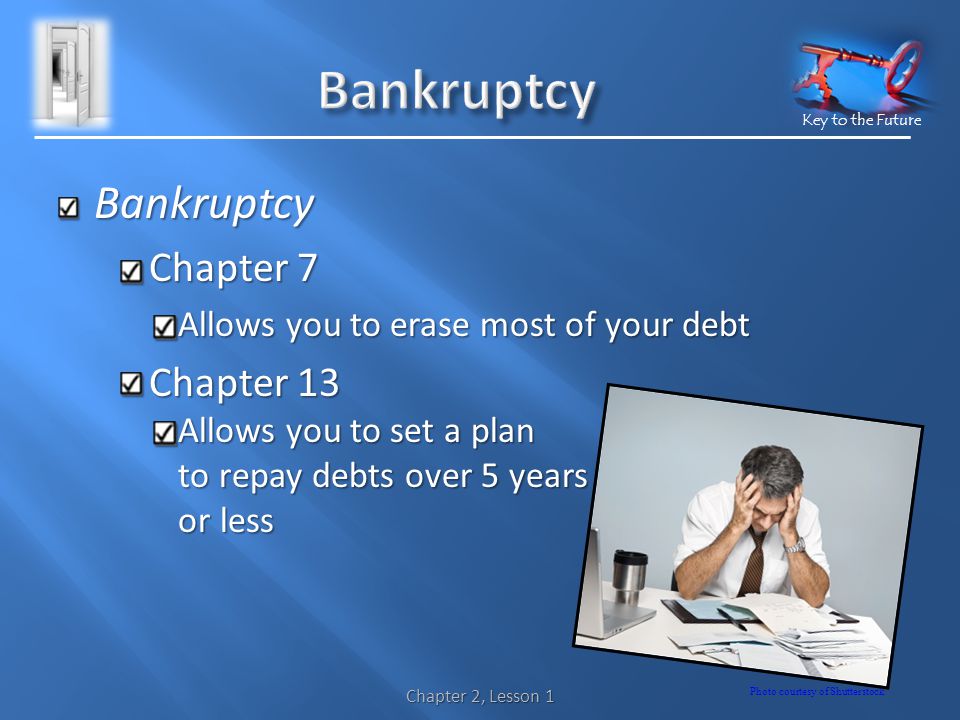Key to the Future Bankruptcy Chapter 7 Allows you to erase most of your debt Chapter 13 Allows you to set a plan to repay debts over 5 years to repay debts over 5 years or less or less Chapter 2, Lesson 1 Photo courtesy of Shutterstock