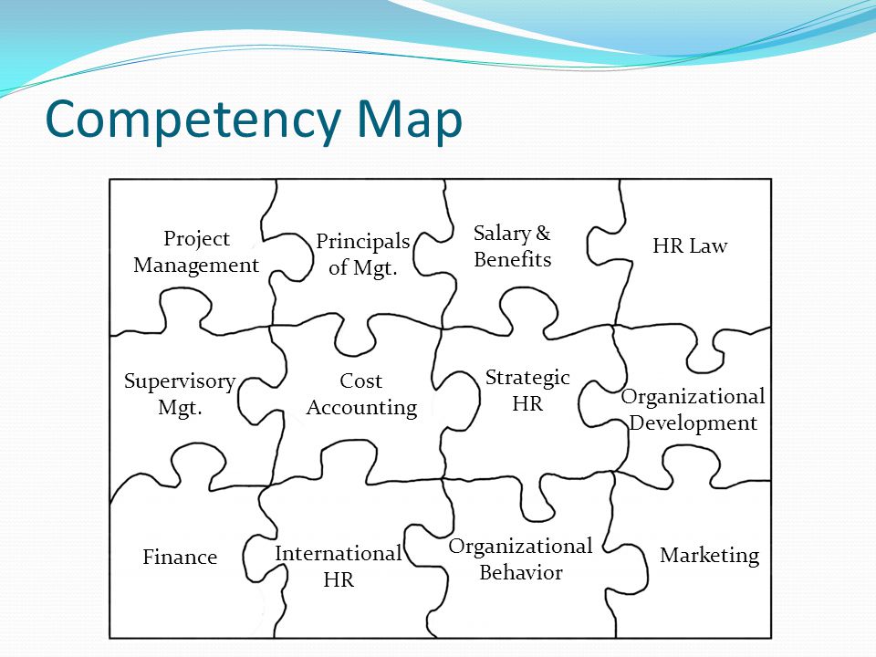 Competency Map Project Management Principals of Mgt.