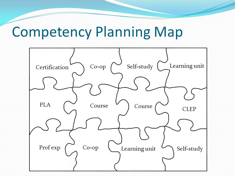 Competency Planning Map Certification Co-opSelf-study Learning unit PLA Course CLEP Learning unit Prof exp Co-op Self-study