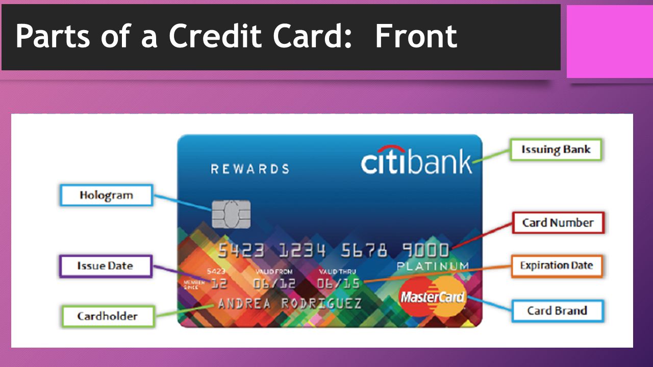 Parts of a Credit Card: Front