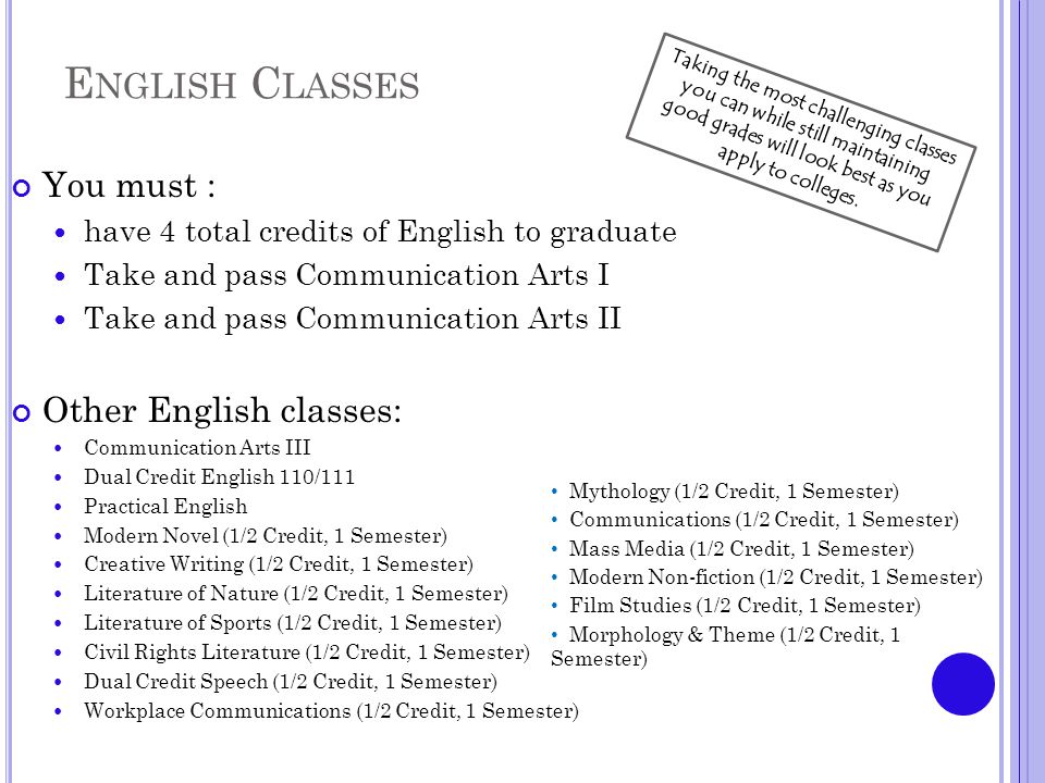 E NGLISH C LASSES You must : have 4 total credits of English to graduate Take and pass Communication Arts I Take and pass Communication Arts II Other English classes: Communication Arts III Dual Credit English 110/111 Practical English Modern Novel (1/2 Credit, 1 Semester) Creative Writing (1/2 Credit, 1 Semester) Literature of Nature (1/2 Credit, 1 Semester) Literature of Sports (1/2 Credit, 1 Semester) Civil Rights Literature (1/2 Credit, 1 Semester) Dual Credit Speech (1/2 Credit, 1 Semester) Workplace Communications (1/2 Credit, 1 Semester) Mythology (1/2 Credit, 1 Semester) Communications (1/2 Credit, 1 Semester) Mass Media (1/2 Credit, 1 Semester) Modern Non-fiction (1/2 Credit, 1 Semester) Film Studies (1/2 Credit, 1 Semester) Morphology & Theme (1/2 Credit, 1 Semester) Taking the most challenging classes you can while still maintaining good grades will look best as you apply to colleges.