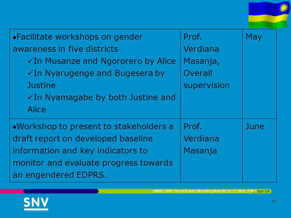 3-Jun-14 UNDP-SNV Focal Points Meeting Nairobi !6-17 May Facilitate workshops on gender awareness in five districts In Musanze and Ngororero by Alice In Nyarugenge and Bugesera by Justine In Nyamagabe by both Justine and Alice Prof.