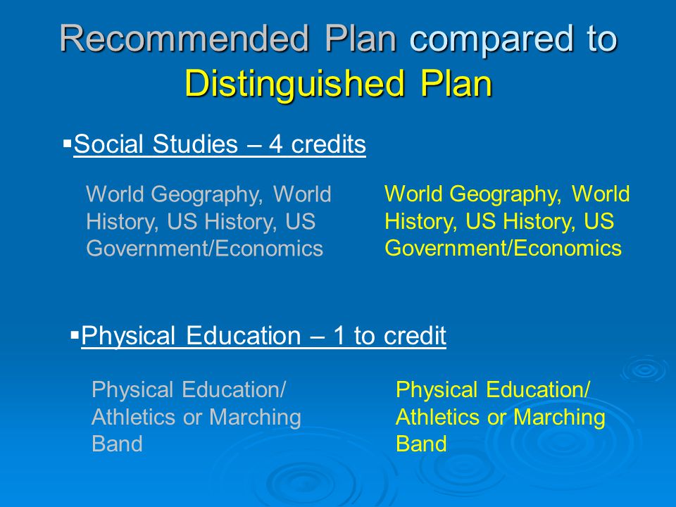 Recommended Plan compared to Distinguished Plan Social Studies – 4 credits World Geography, World History, US History, US Government/Economics Physical Education – 1 to credit Physical Education/ Athletics or Marching Band