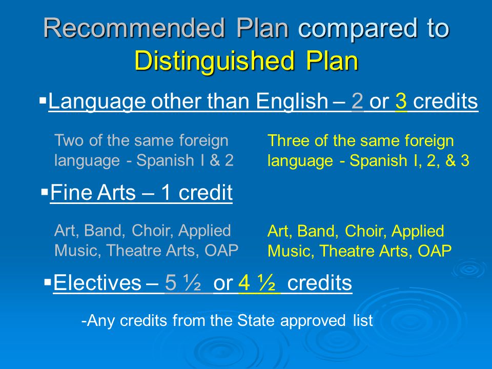 Recommended Plan compared to Distinguished Plan Language other than English – 2 or 3 credits Two of the same foreign language - Spanish I & 2 Three of the same foreign language - Spanish I, 2, & 3 Fine Arts – 1 credit Art, Band, Choir, Applied Music, Theatre Arts, OAP Electives – 5 ½ or 4 ½ credits -Any credits from the State approved list