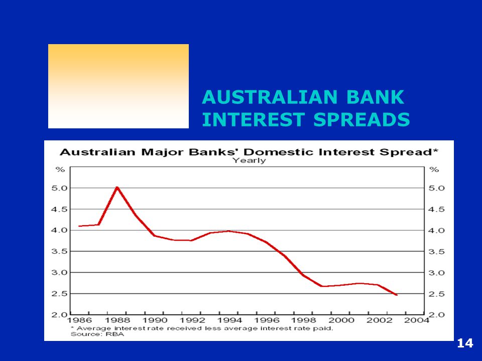 14 AUSTRALIAN BANK INTEREST SPREADS