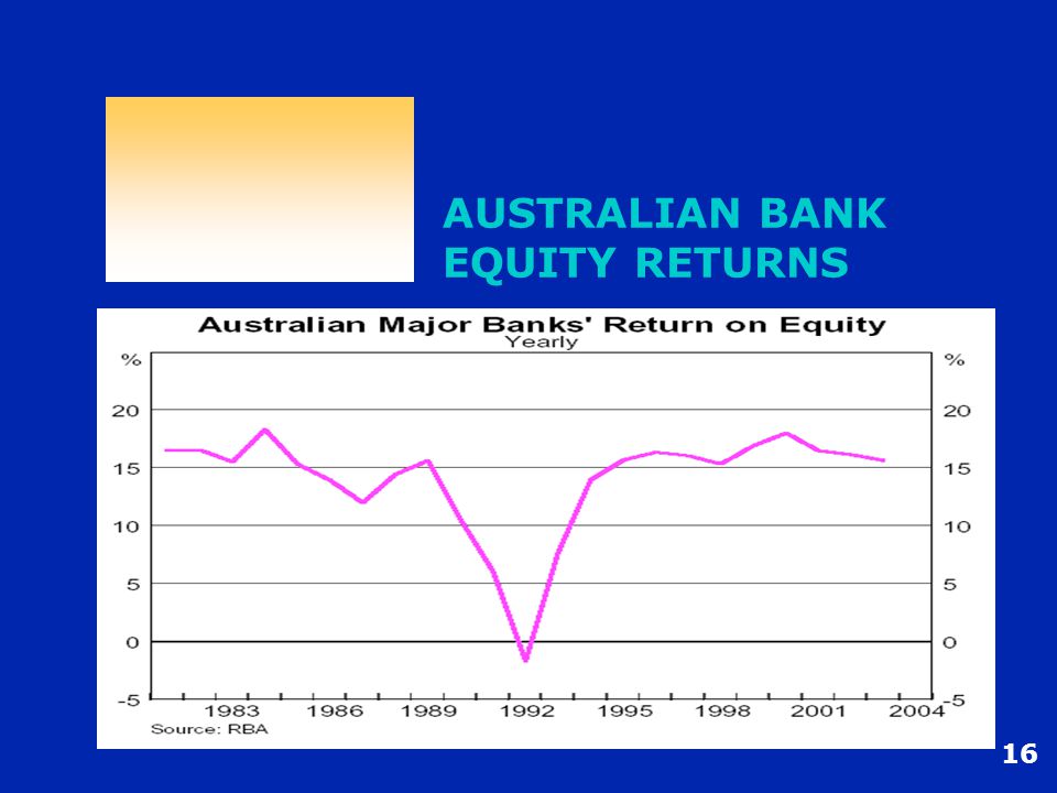 16 AUSTRALIAN BANK EQUITY RETURNS