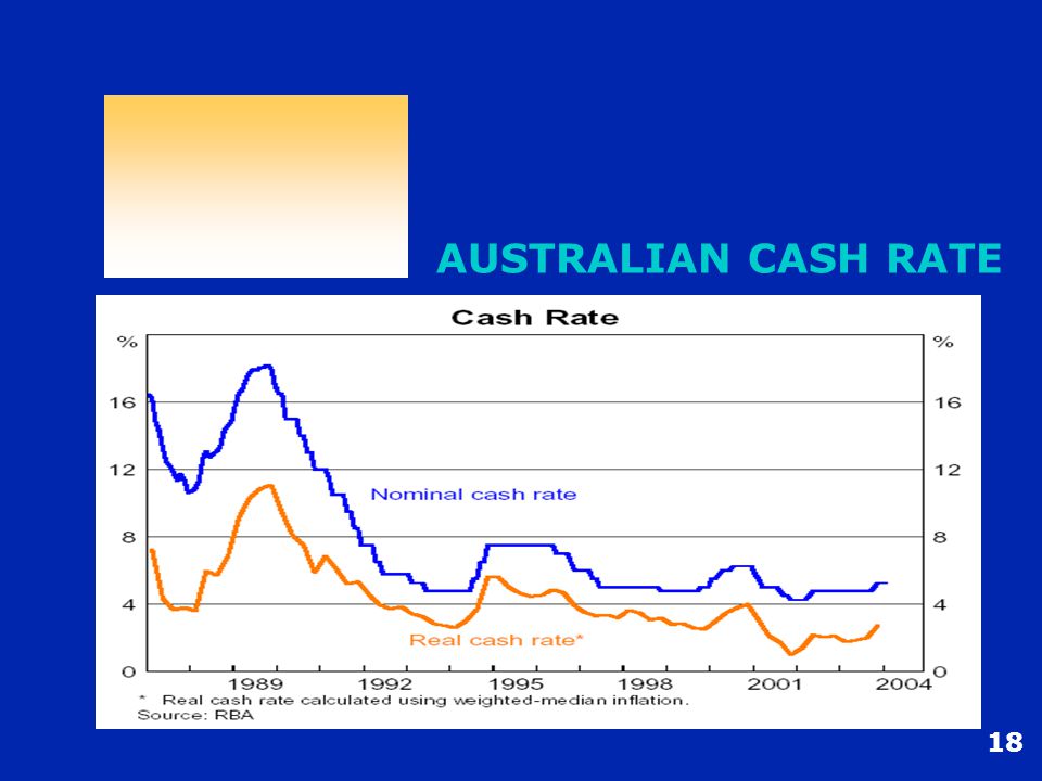18 AUSTRALIAN CASH RATE