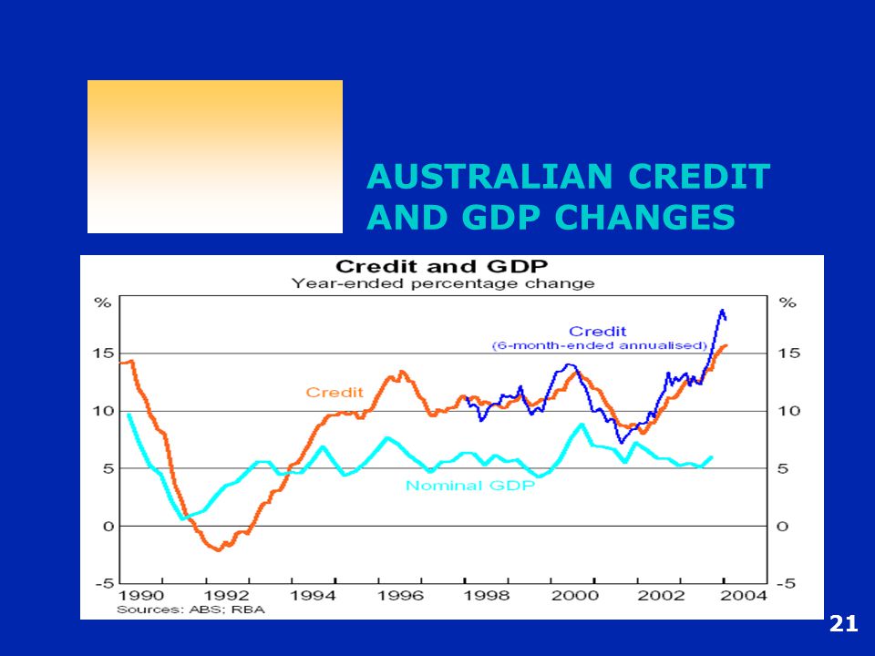 21 AUSTRALIAN CREDIT AND GDP CHANGES