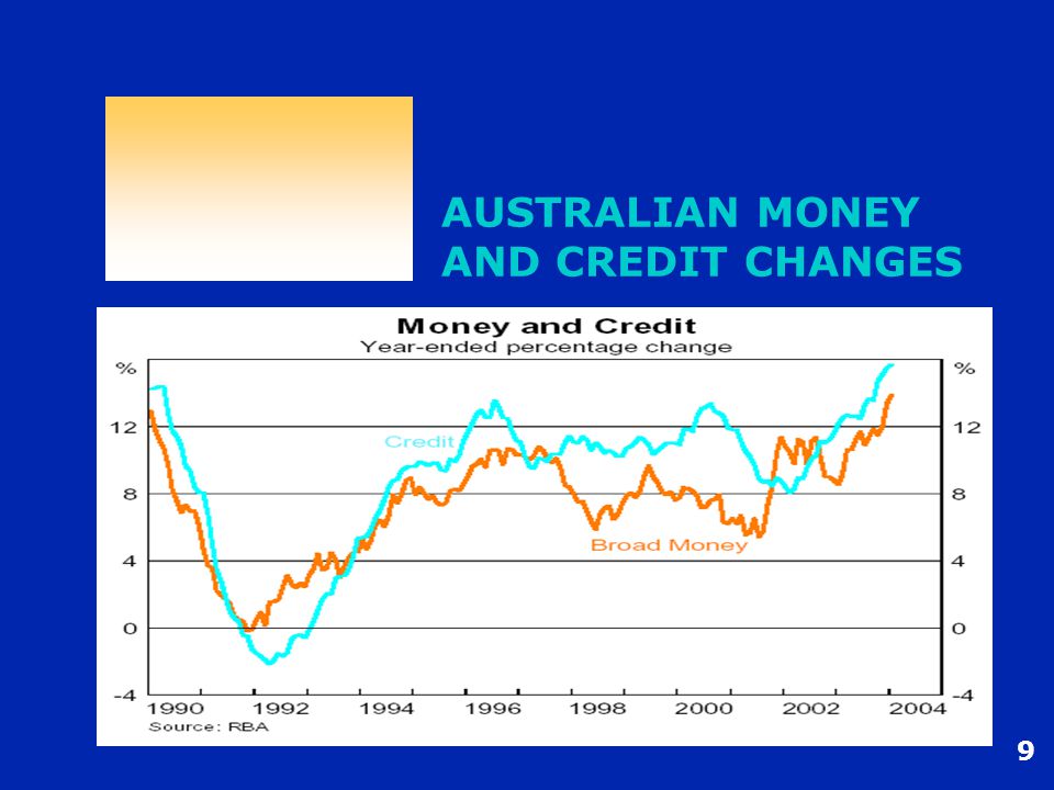 9 AUSTRALIAN MONEY AND CREDIT CHANGES