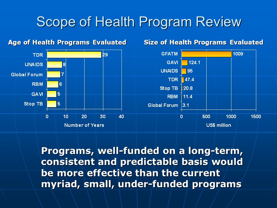 Scope of Health Program Review Age of Health Programs Evaluated Programs, well-funded on a long-term, consistent and predictable basis would be more effective than the current myriad, small, under-funded programs Size of Health Programs Evaluated