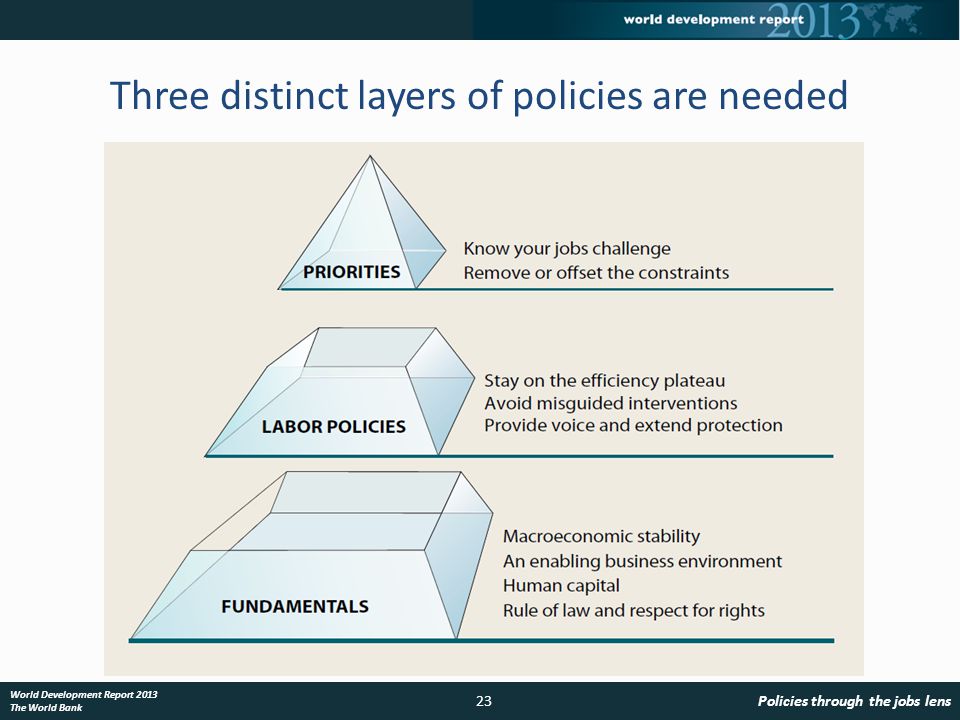 Policies through the jobs lens23 World Development Report 2013 The World Bank Three distinct layers of policies are needed