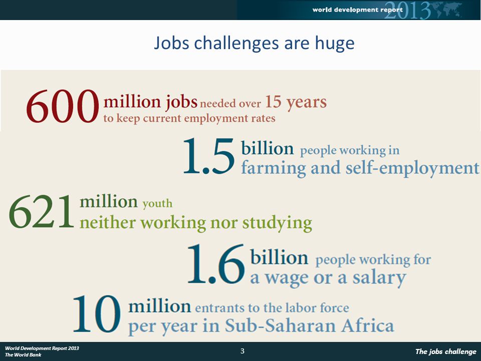3 The jobs challenge World Development Report 2013 The World Bank Jobs challenges are huge