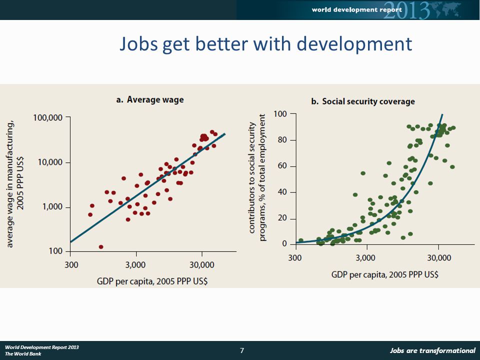 7Jobs are transformational World Development Report 2013 The World Bank Jobs get better with development