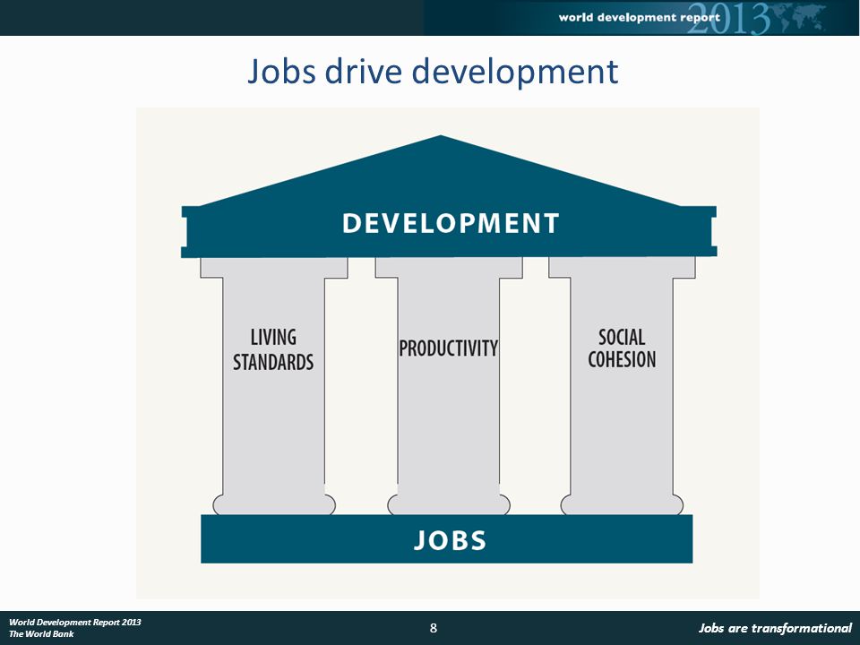 8Jobs are transformational World Development Report 2013 The World Bank Jobs drive development