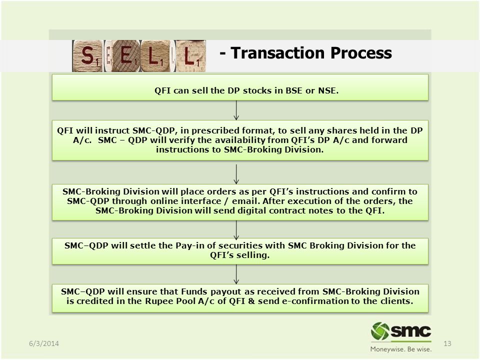 - Transaction Process QFI can sell the DP stocks in BSE or NSE.