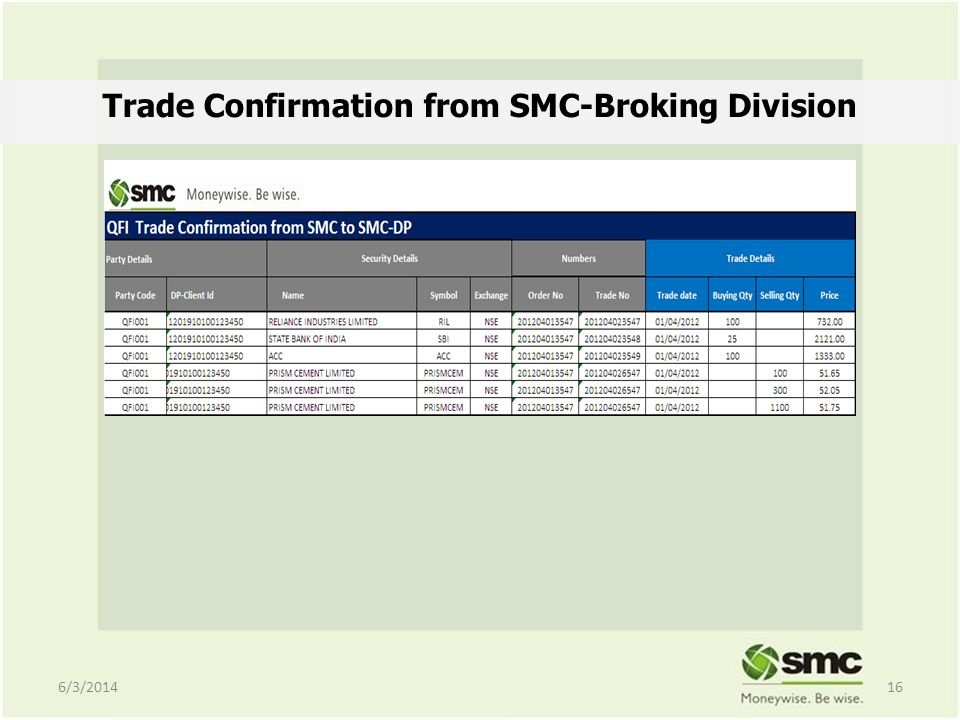 Trade Confirmation from SMC-Broking Division 6/3/201416