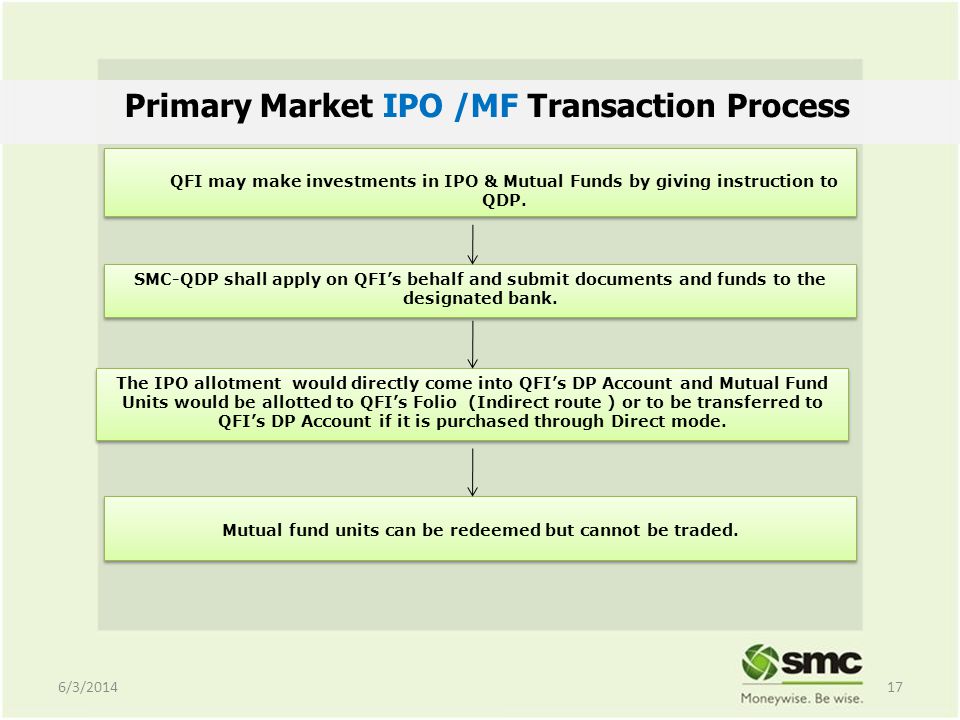 Primary Market IPO /MF Transaction Process QFI may make investments in IPO & Mutual Funds by giving instruction to QDP.