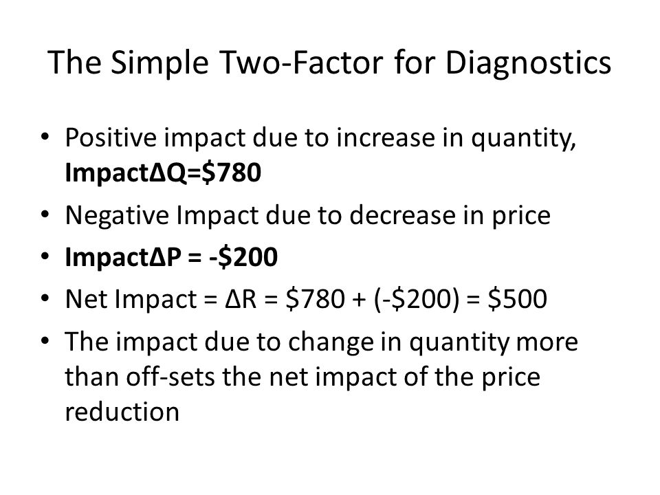 The Simple Two-Factor for Diagnostics Positive impact due to increase in quantity, ImpactQ=$780 Negative Impact due to decrease in price ImpactP = -$200 Net Impact = R = $780 + (-$200) = $500 The impact due to change in quantity more than off-sets the net impact of the price reduction