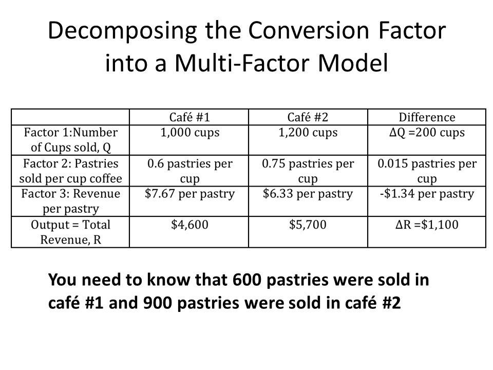Decomposing the Conversion Factor into a Multi-Factor Model You need to know that 600 pastries were sold in café #1 and 900 pastries were sold in café #2