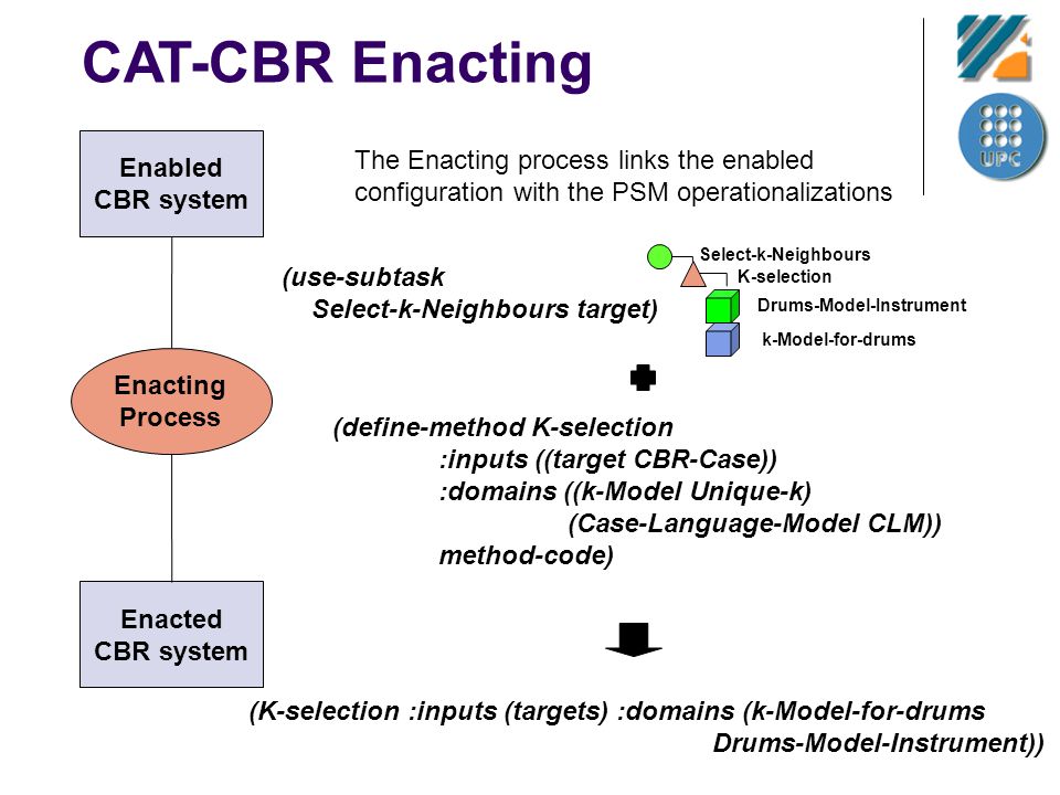 CAT-CBR Enacting The Enacting process links the enabled configuration with the PSM operationalizations (use-subtask Select-k-Neighbours target) (define-method K-selection :inputs ((target CBR-Case)) :domains ((k-Model Unique-k) (Case-Language-Model CLM)) method-code) (K-selection :inputs (targets) :domains (k-Model-for-drums Drums-Model-Instrument)) Enabled CBR system Enacting Process Enacted CBR system Select-k-Neighbours K-selection Drums-Model-Instrument k-Model-for-drums