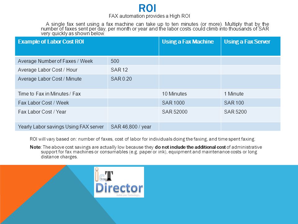 ROI FAX automation provides a High ROI A single fax sent using a fax machine can take up to ten minutes (or more).