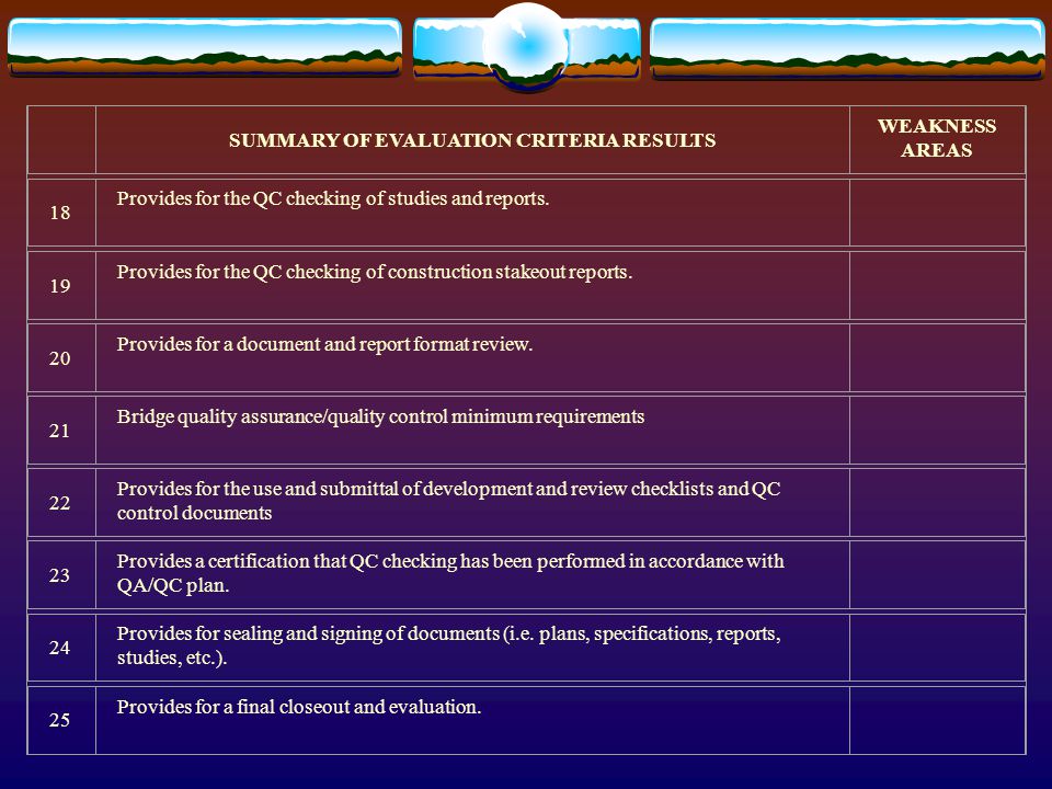 SUMMARY OF EVALUATION CRITERIA RESULTS WEAKNESS AREAS 18 Provides for the QC checking of studies and reports.