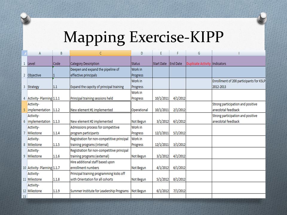 Mapping Exercise-KIPP 20