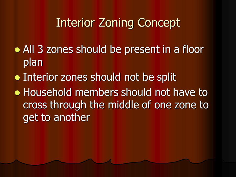 Interior Zoning Concept All 3 zones should be present in a floor plan All 3 zones should be present in a floor plan Interior zones should not be split Interior zones should not be split Household members should not have to cross through the middle of one zone to get to another Household members should not have to cross through the middle of one zone to get to another