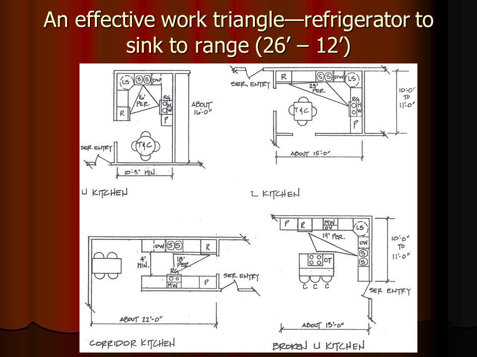 An effective work trianglerefrigerator to sink to range (26 – 12)