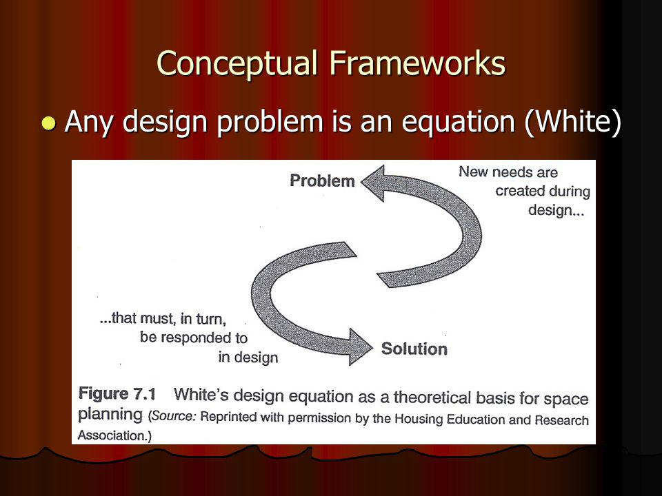 Conceptual Frameworks Any design problem is an equation (White) Any design problem is an equation (White)