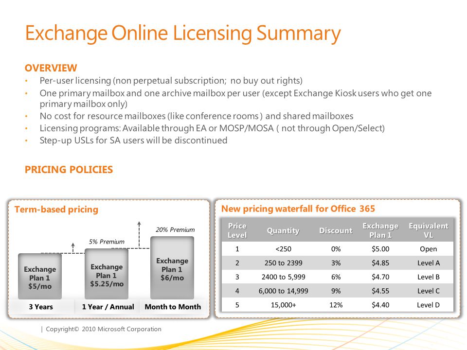 | Copyright© 2010 Microsoft Corporation Exchange Online Licensing Summary OVERVIEW Per-user licensing (non perpetual subscription; no buy out rights) One primary mailbox and one archive mailbox per user (except Exchange Kiosk users who get one primary mailbox only) No cost for resource mailboxes (like conference rooms ) and shared mailboxes Licensing programs: Available through EA or MOSP/MOSA ( not through Open/Select) Step-up USLs for SA users will be discontinued PRICING POLICIES Term-based pricing New pricing waterfall for Office 365