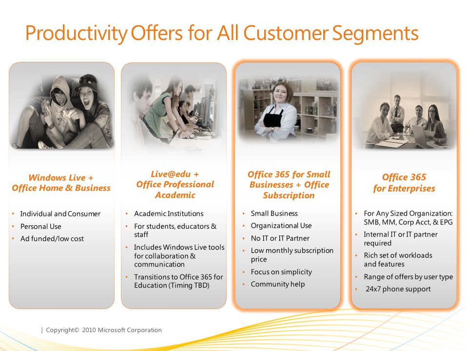 | Copyright© 2010 Microsoft Corporation Productivity Offers for All Customer Segments