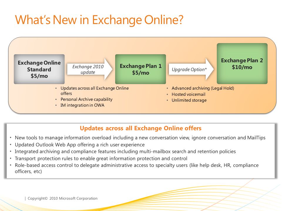 | Copyright© 2010 Microsoft Corporation Advanced archiving (Legal Hold) Hosted voic Unlimited storage Updates across all Exchange Online offers Personal Archive capability IM integration in OWA Whats New in Exchange Online.