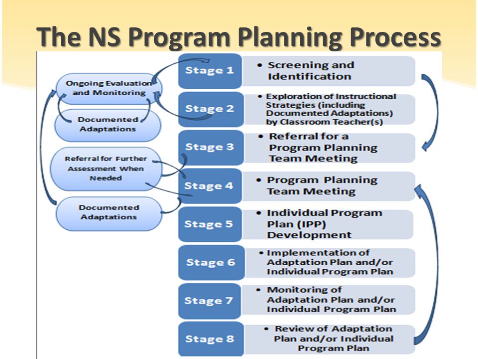 Programs planning