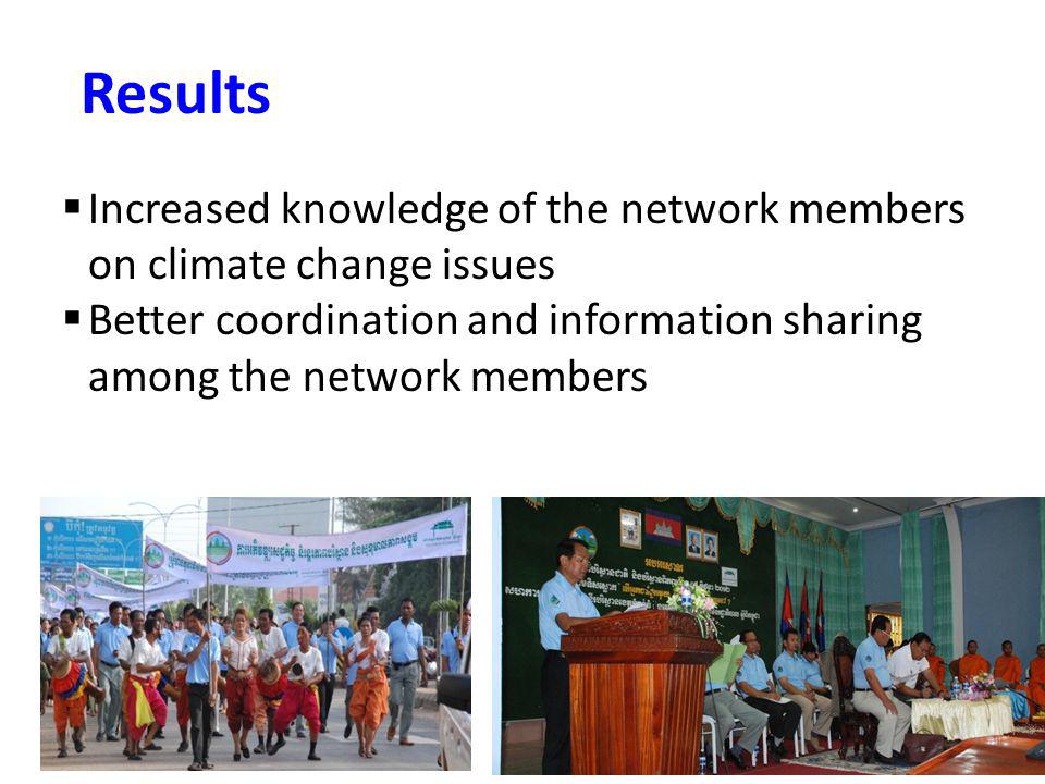 Results Increased knowledge of the network members on climate change issues Better coordination and information sharing among the network members