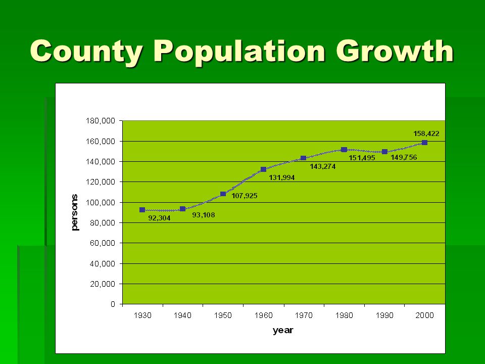County Population Growth
