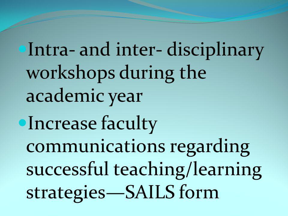 Intra- and inter- disciplinary workshops during the academic year Increase faculty communications regarding successful teaching/learning strategiesSAILS form