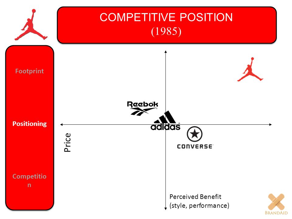 converse positioning