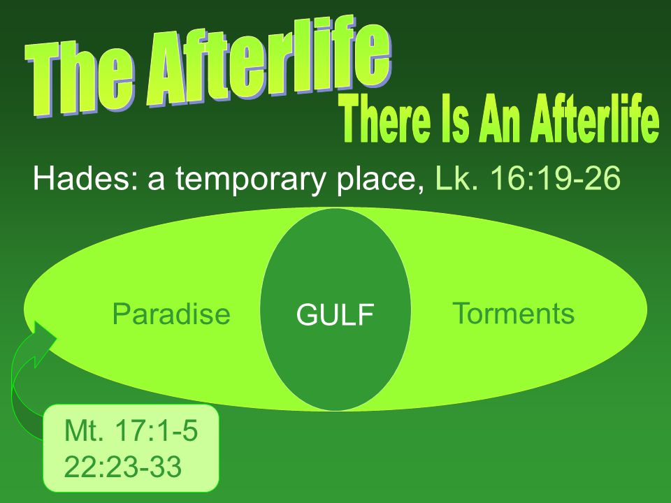 Hades: a temporary place, Lk. 16:19-26 GULF Paradise Torments Mt. 17:1-5 22:23-33