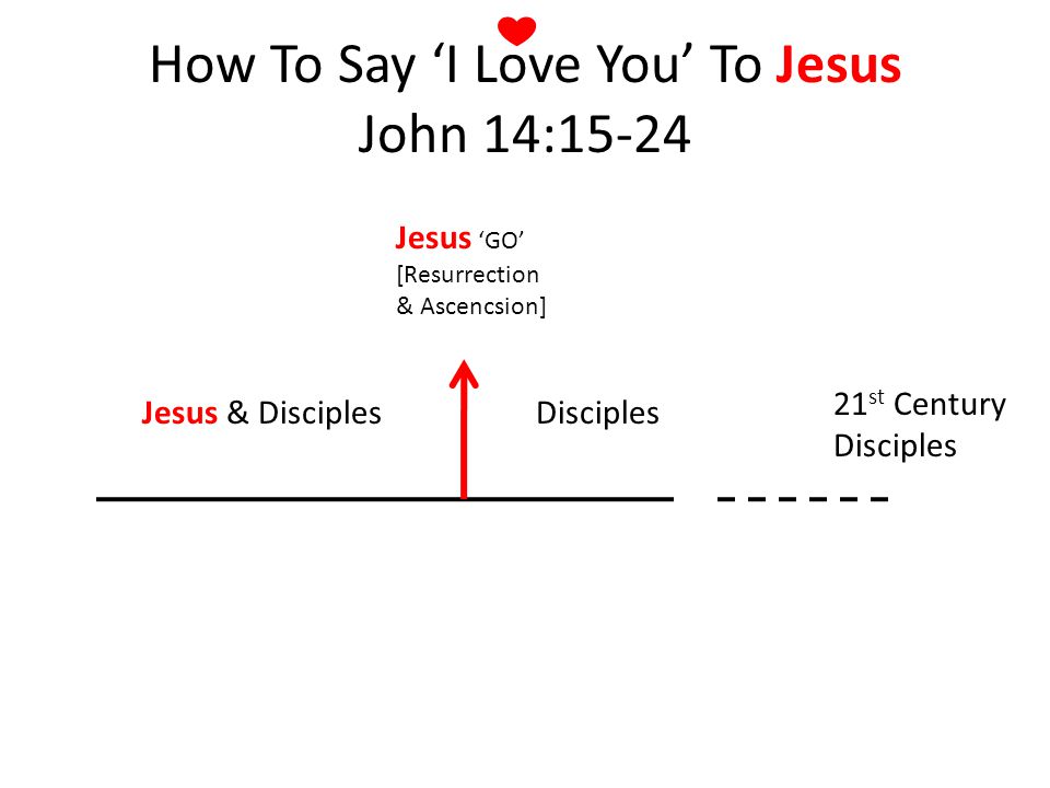 Jesus & DisciplesDisciples Jesus GO [Resurrection & Ascencsion] 21 st Century Disciples How To Say I Love You To Jesus John 14:15-24
