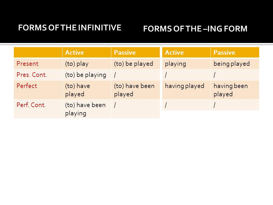 FORMS OF THE INFINITIVE ActivePassive Present(to) play(to) be played Pres.