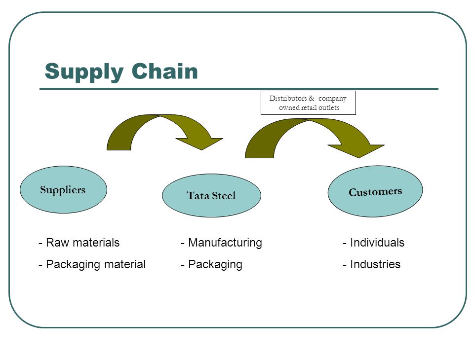 A PRESENTATION ON THE OPERATIONS & SUPPLY CHAIN OF TATA STEEL By Dewki  Nandan. - ppt download