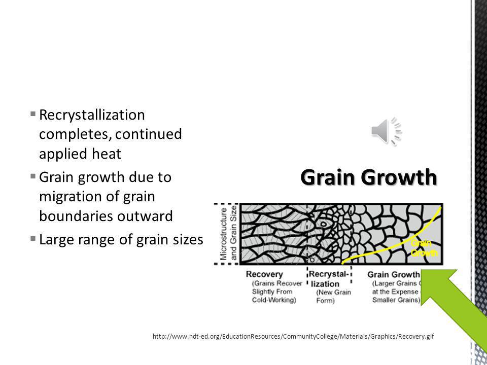 Continuation of recovery Continued decreasing dislocation density New grains form between larger grains Start small, eventually engulf parent grain boundaries Recrystallization temperature for carbon steel is about 1000˚F Possible to increase rate of recrystallization by increasing %CW
