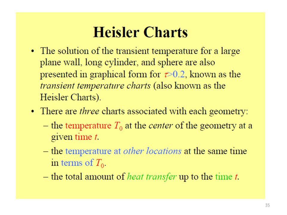 Heisler Chart Calculator Online